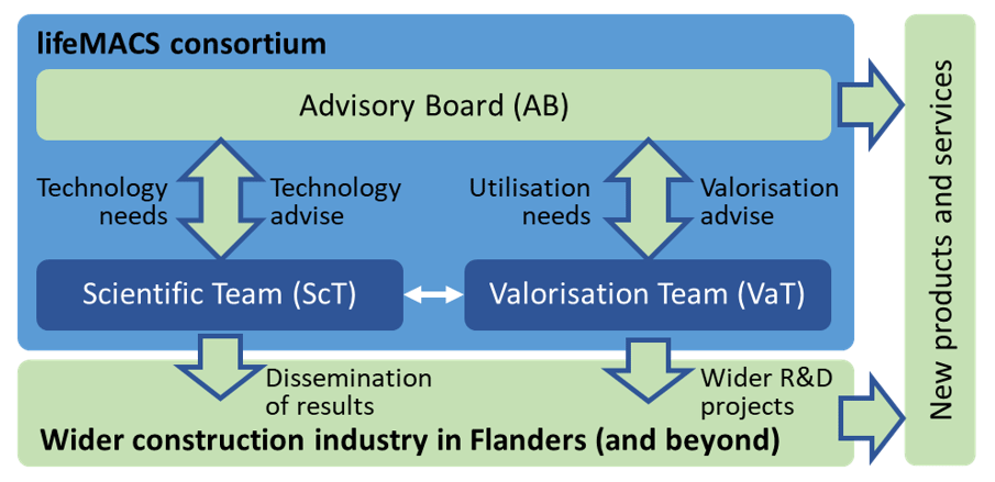 lifeMACS consortium